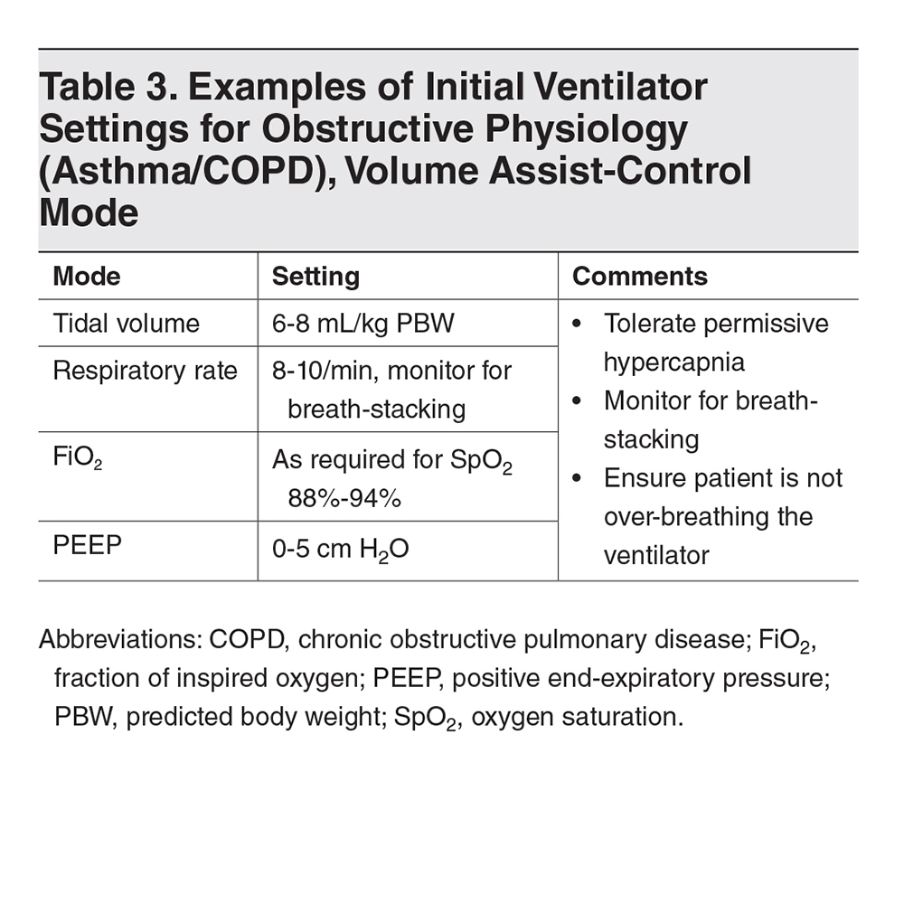 Ventilator Management In Adults Initial Ventilator Settings Eb Medicine