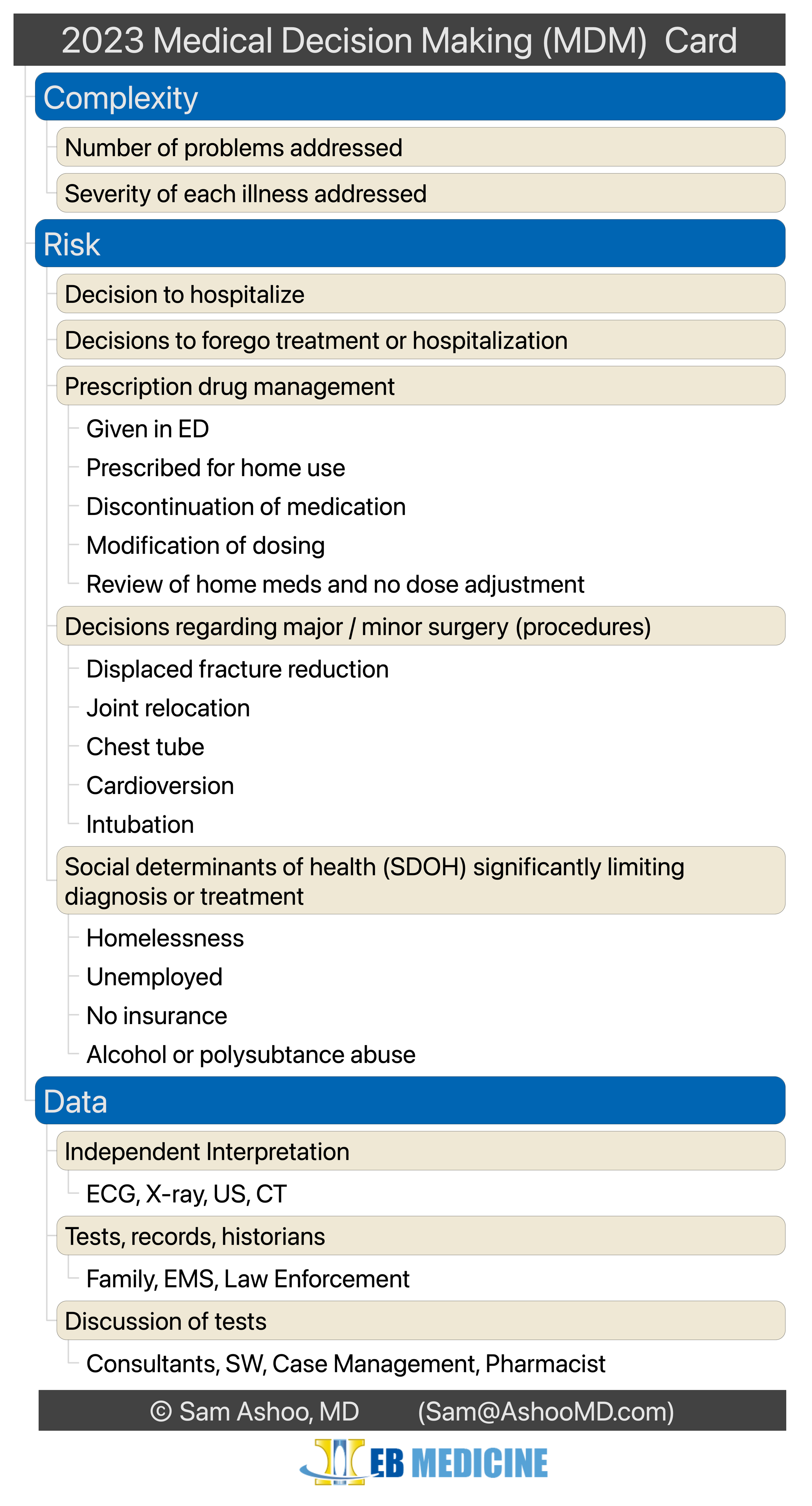 2023-e-m-coding-guidelines-eb-medicine